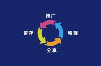 電商代運(yùn)營(yíng)，讓你的店鋪躺著賺錢